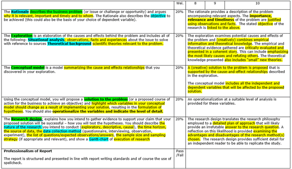 Using marking criteria to make assignment structure