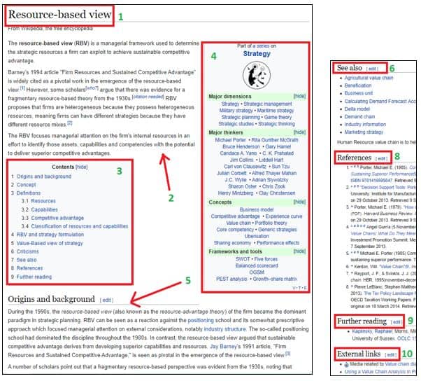 10 parts of a Wikipedia Page