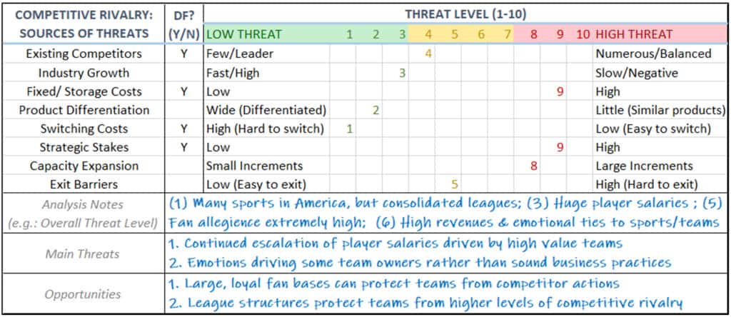 Example of industry analysis of North American Spectator Sports